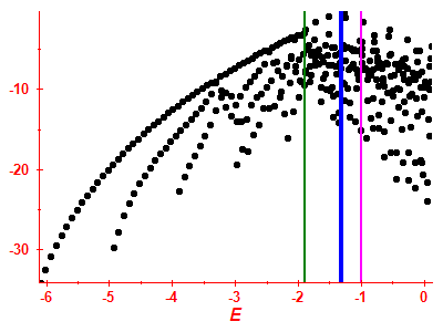 Strength function log